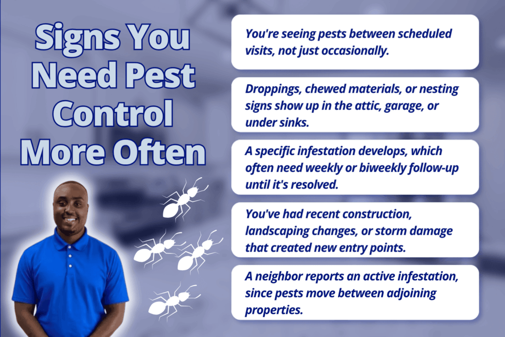 Infographic listing five signs you need pest control more often: pests between visits, droppings or nesting signs, a developing infestation, recent construction or storm damage, and a neighbor's active infestation
