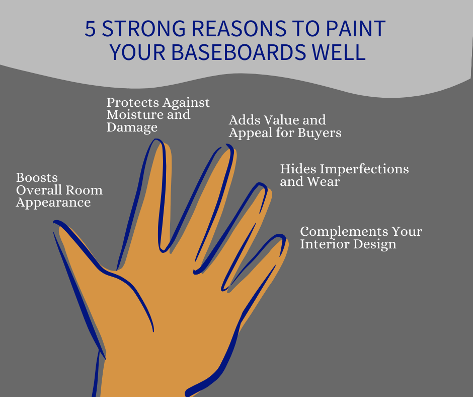 5 strong reasons to paint 
your baseboards well