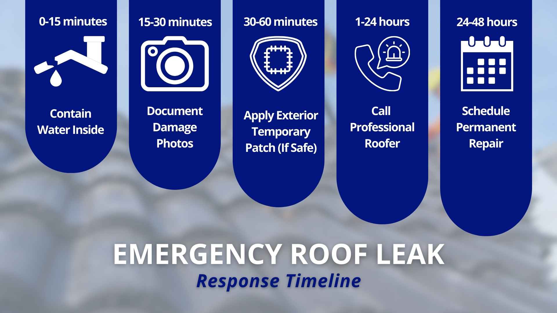 Leaky Roof Quick Fix With Patch Reference: Why A Leaking Roof Needs More Than A Quick Patch