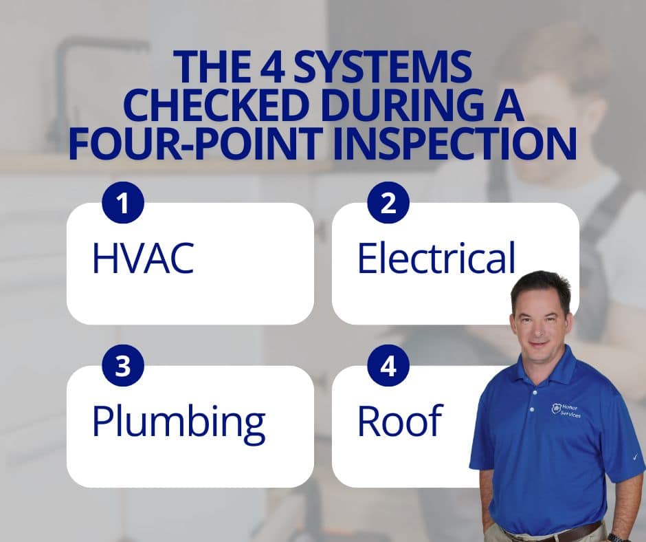 What to Expect During a Florida Four-Point Inspection - Honor Services