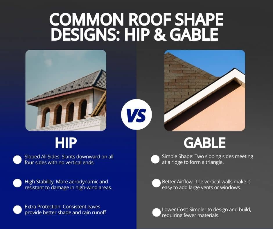 common roof shape designs hip gable