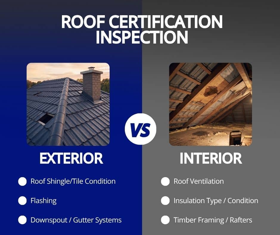 A comparison graphic for a roof certification inspection, contrasting an exterior image of a shingle roof with an interior attic image.