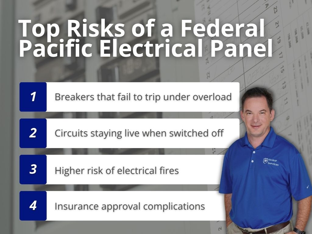 Graphic detailing the risks of a Federal Pacific electrical panel, featuring an Honor Services home inspector.