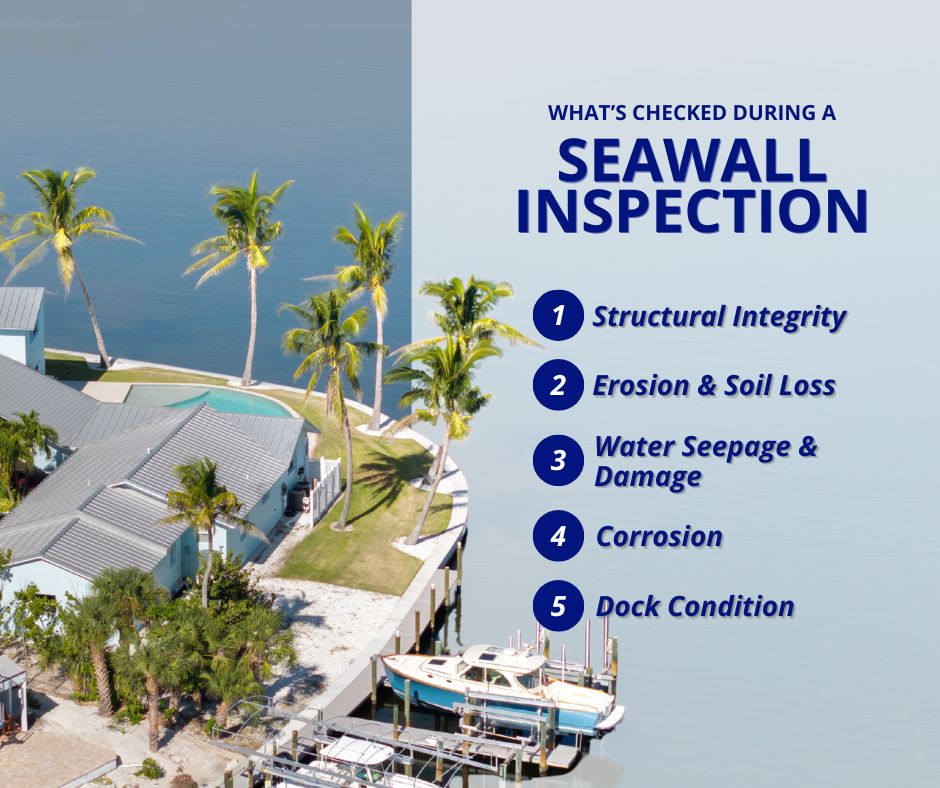 An infographic overlaying an aerial view of a waterfront property, listing five key points checked during a seawall inspection: structural integrity, erosion, water seepage, corrosion, and dock condition.
