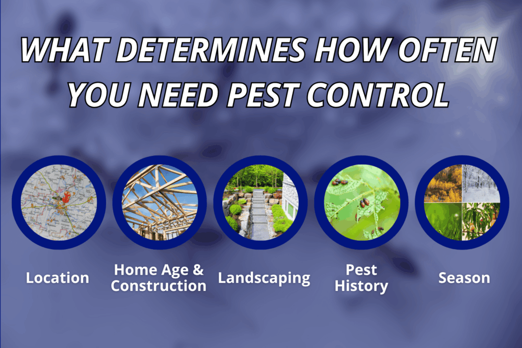 What determines pest control frequency: location, home age, landscaping, pest history, and season